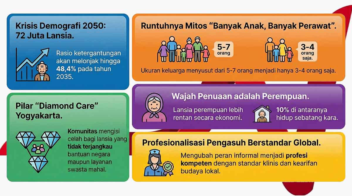 Krisis demografi 2050