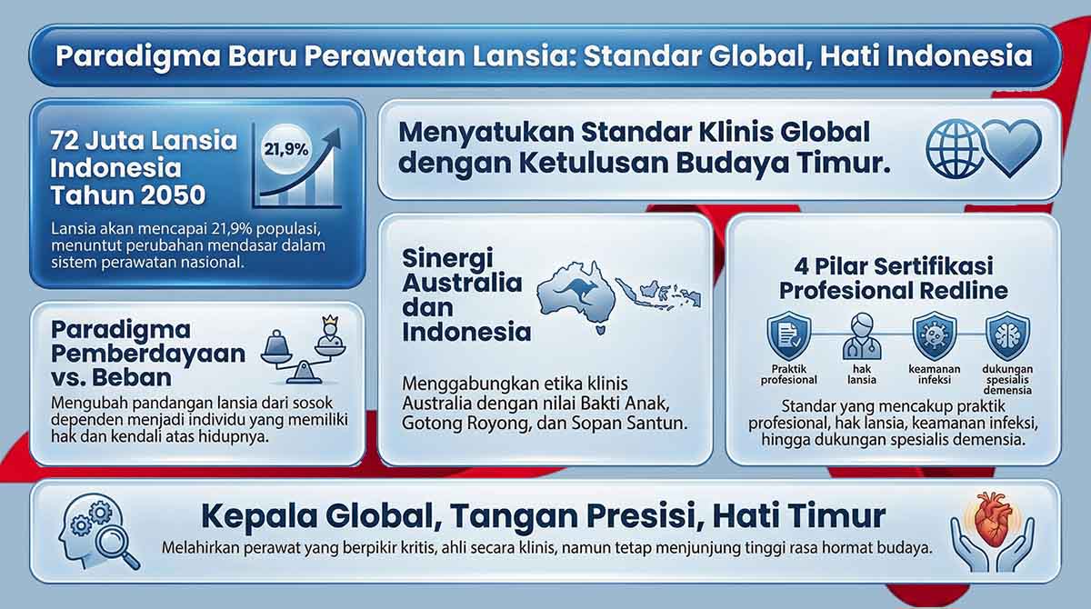 Professional care guided by Redline values